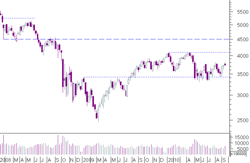 cac semanal.png