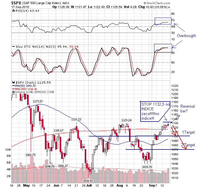 sp500 18-09-2010.png