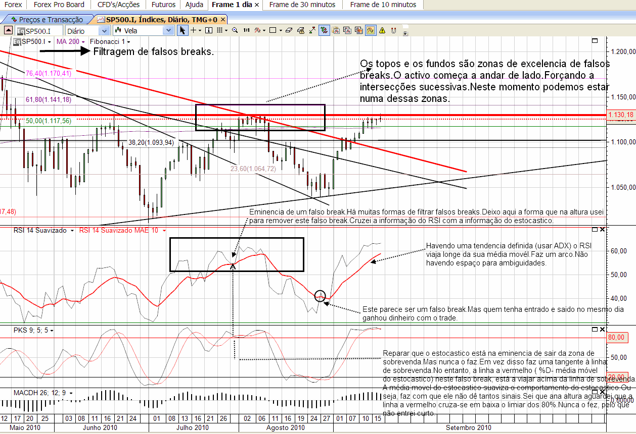 SP500 grafico 2 19-09-2010.png