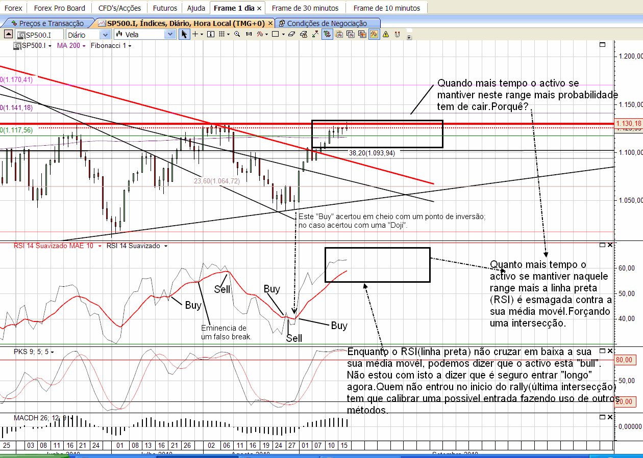 SP500 grafico 1 19-09-2010.png