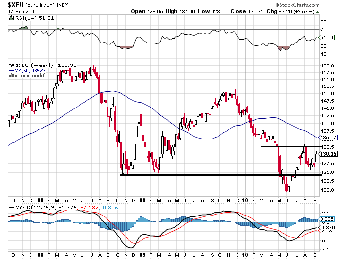 170910 Euro Index S jn.PNG