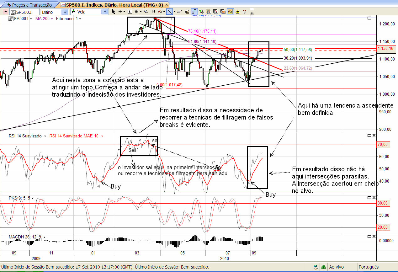 SP500 grafico 4 19-09-2010.png