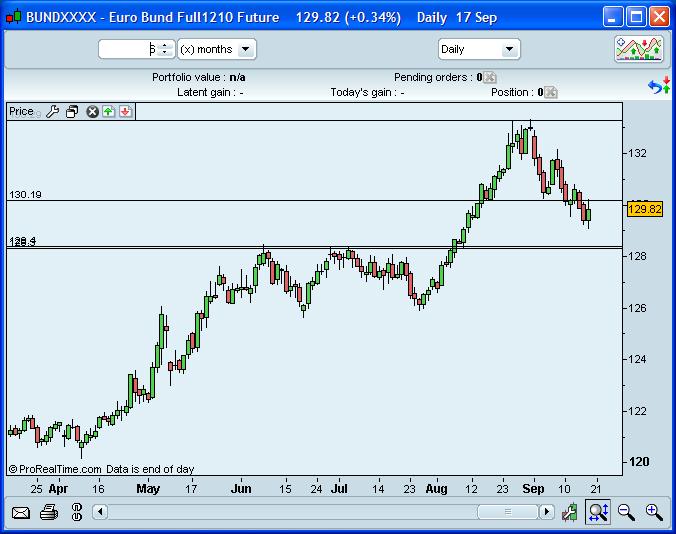 bund_17Set2010.JPG