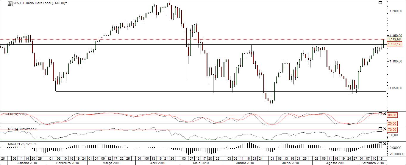 SP500diário.jpg