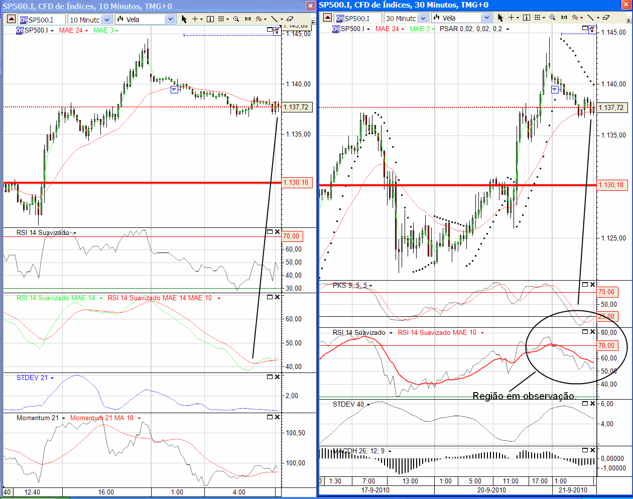 SP500 grafico 5 19-09-2010.png