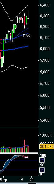 Dax 21102010.PNG