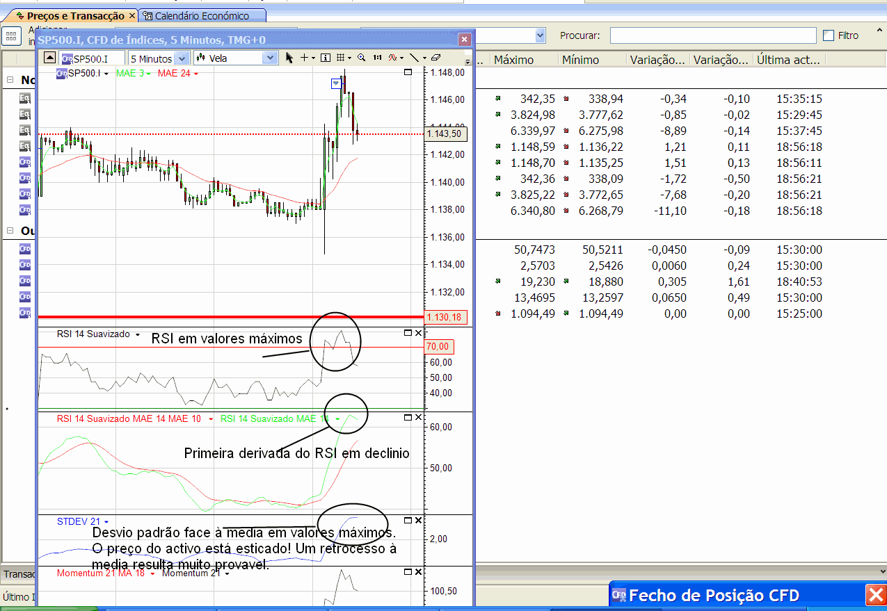 SP500 grafico 6 19-09-2010.png