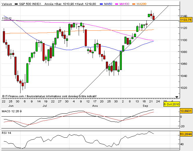 S&P500.22.09.10.PNG