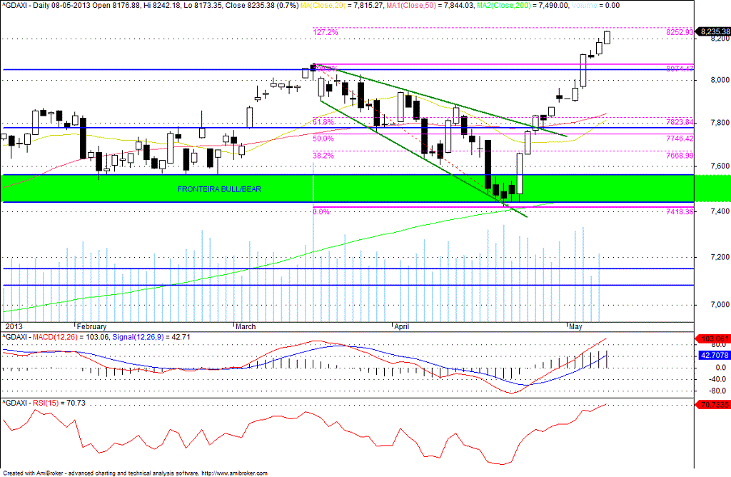 dax.gif