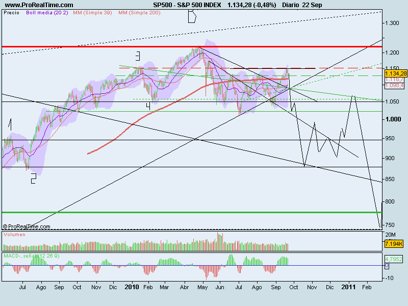 S&P 500 INDEX.png