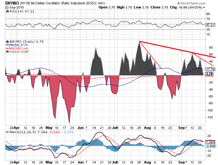 nymo 22-09-2010.png