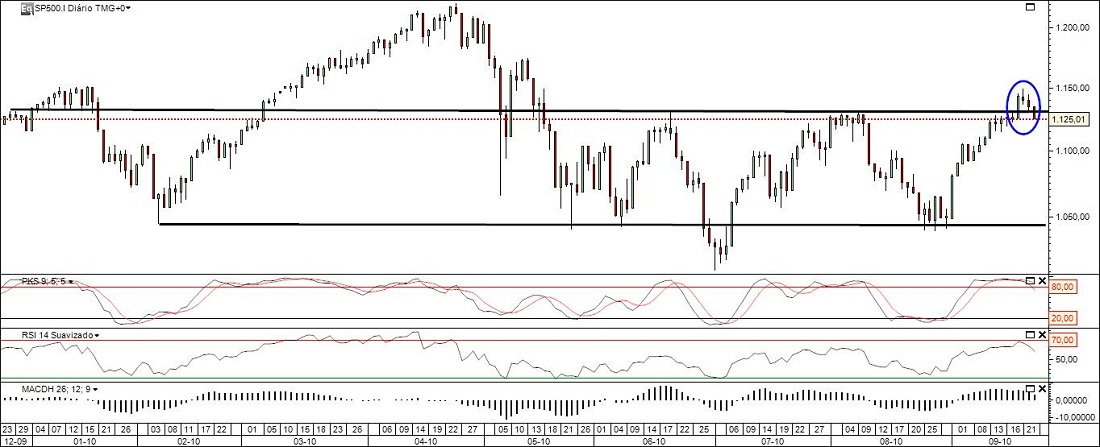 SP500diário.jpg