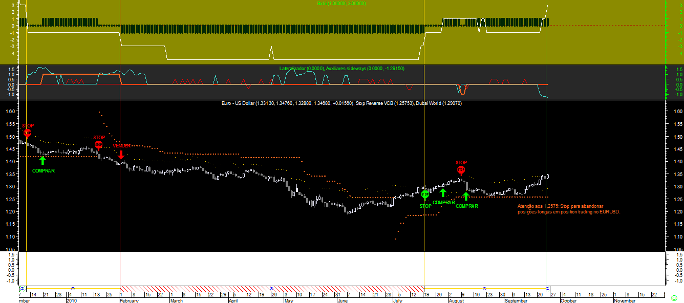 EURUSD Bobi 20100924.png