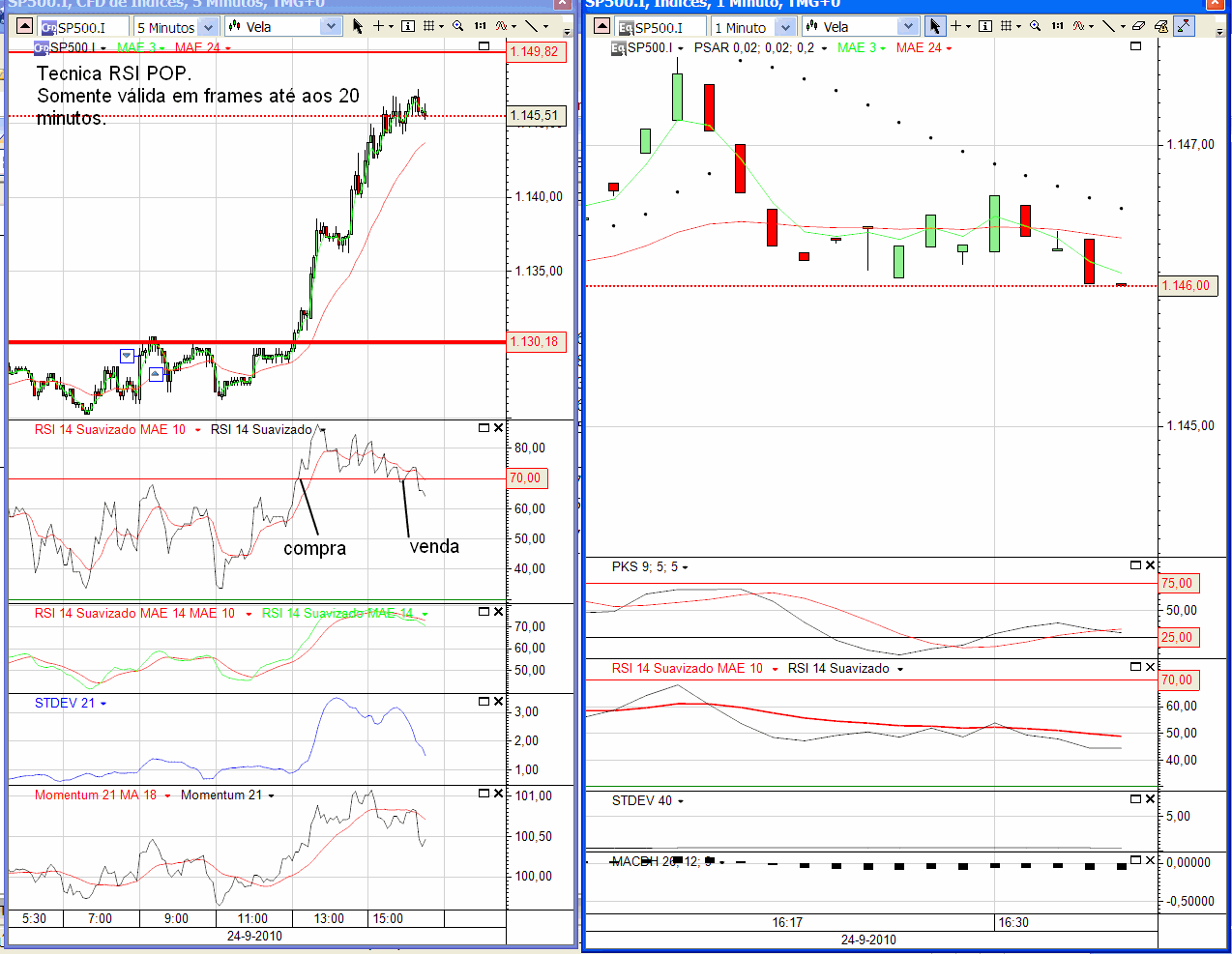 SP500 grafico 24-09-2010.png