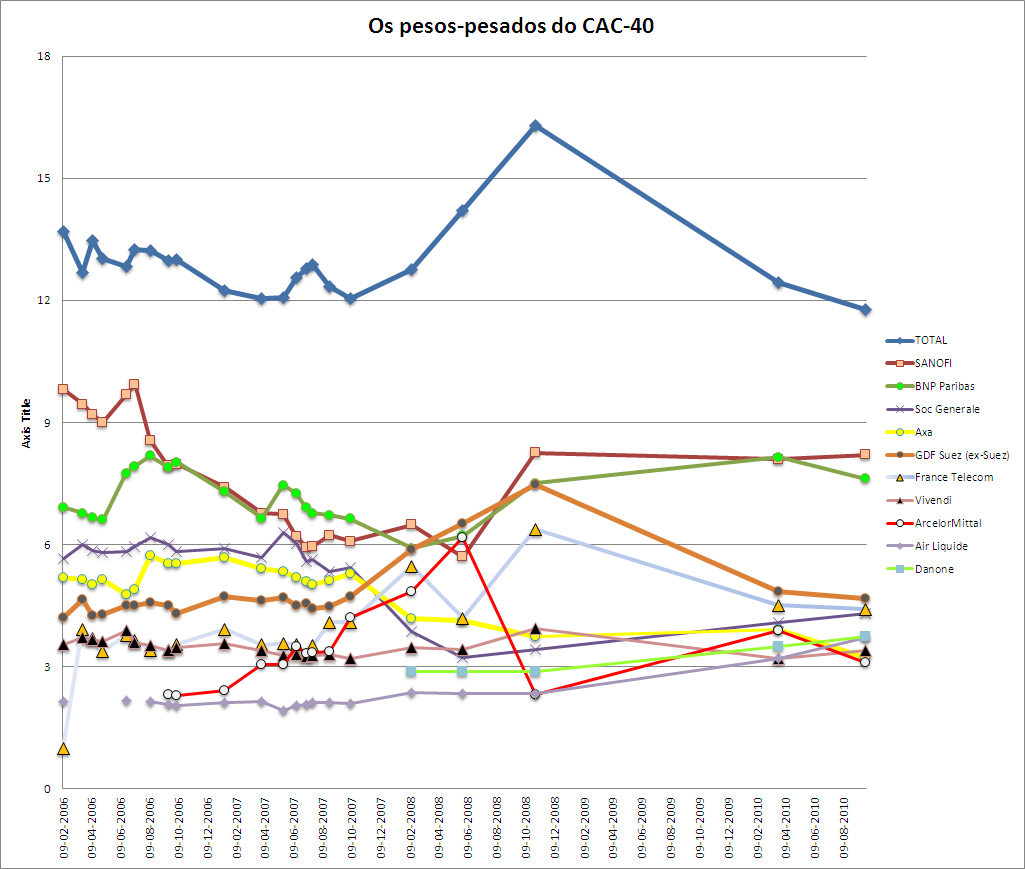 cac pesos 2010.PNG