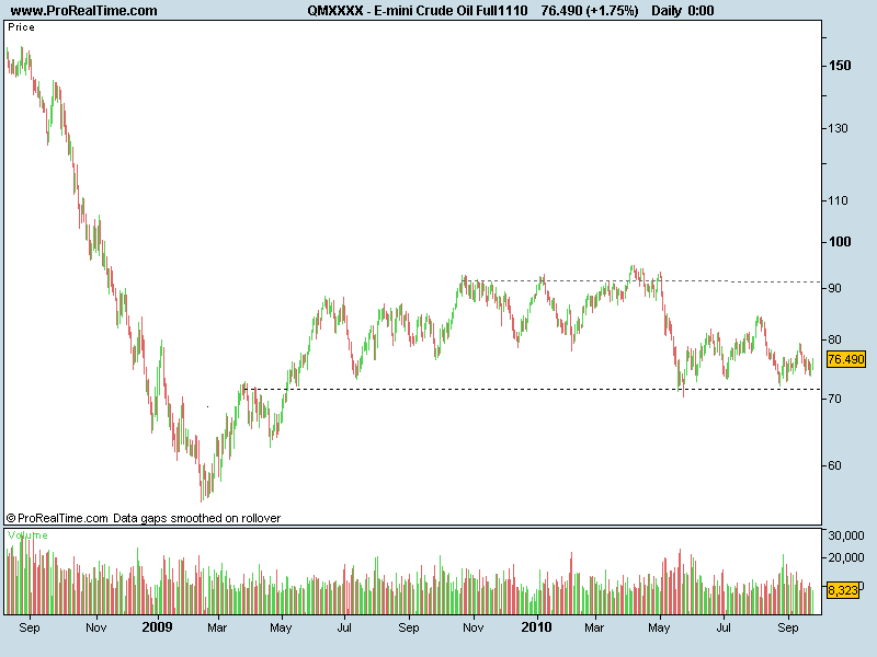 E-mini Crude Oil Full1110.png