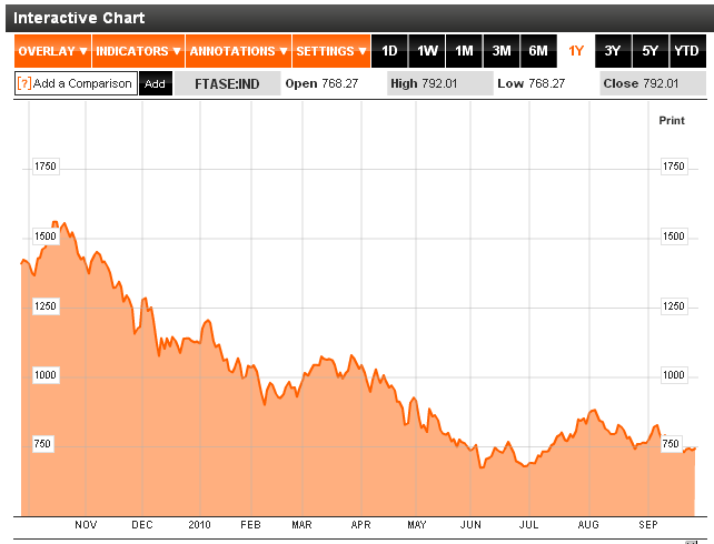 ftse-ase.PNG