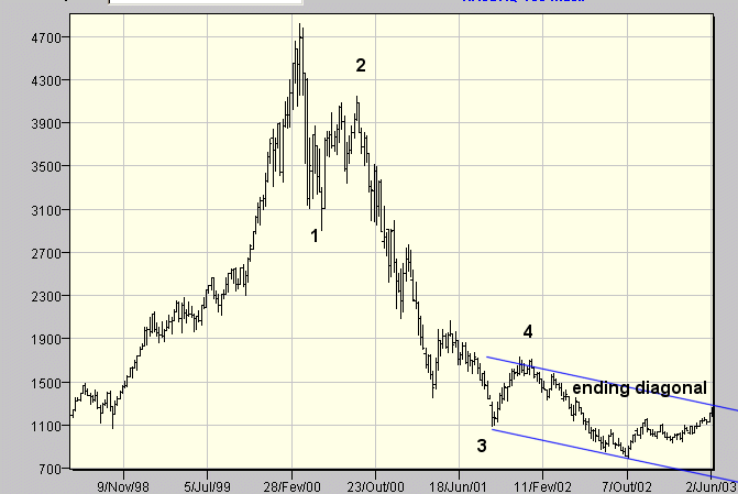 ndx.gif