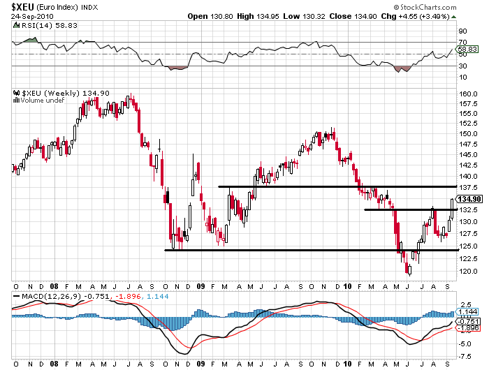 240910 Euro Index S jn.PNG