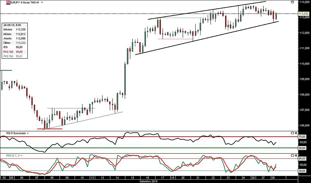 280910 EurJpy 4h jn.jpg