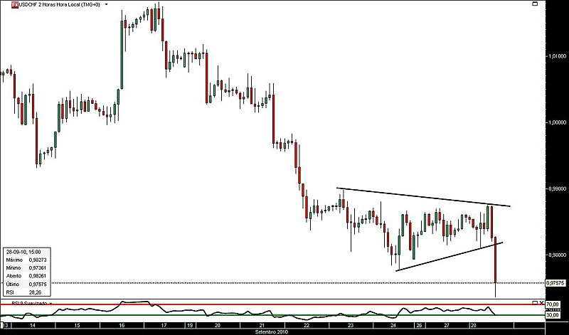 280910 UsdCfh 2h jn.jpg