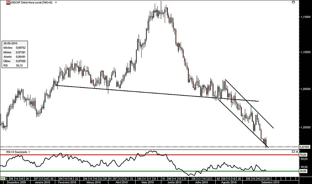 280910 UsdCfh jn.jpg
