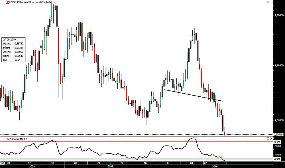 280910 UsdCfh S jn.jpg