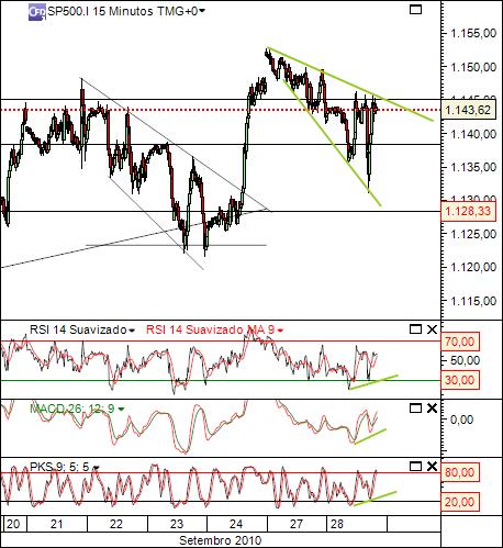 sp 28-09-2010 1124 (1) 15min cfd´s.jpg