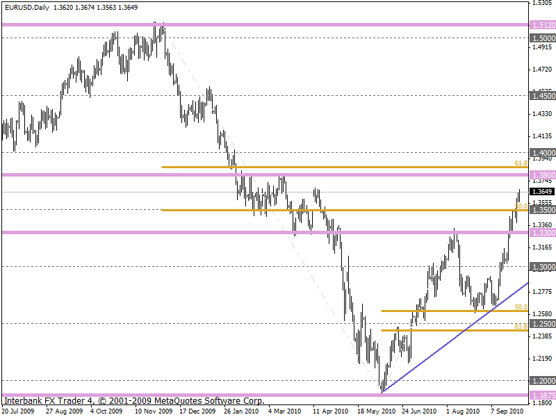 eurusd diário2.gif