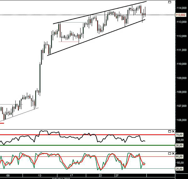 300910 EurJpy 4h 2 jn.jpg
