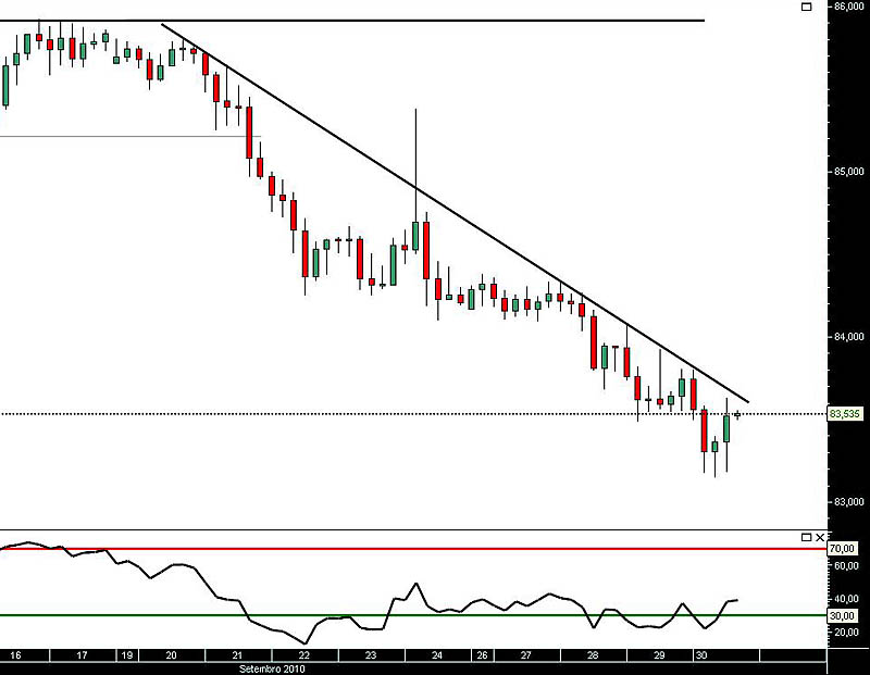 300910 UsdJpy 4h jn.jpg