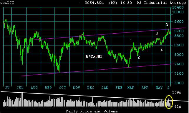 DOW.gif