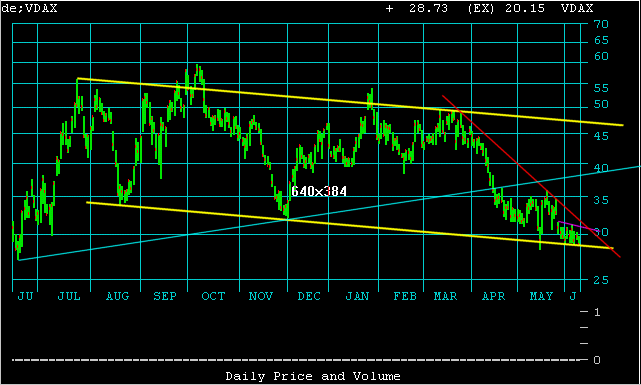 VDAX.gif