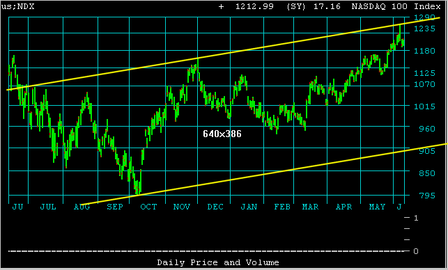ndx.gif