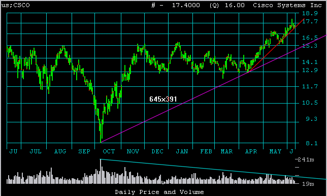 CSCO.gif