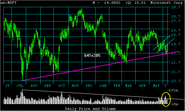 MSFT.gif