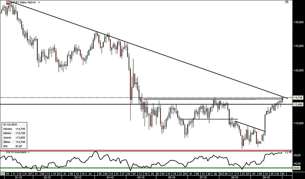 011009 EurJpy jn.jpg