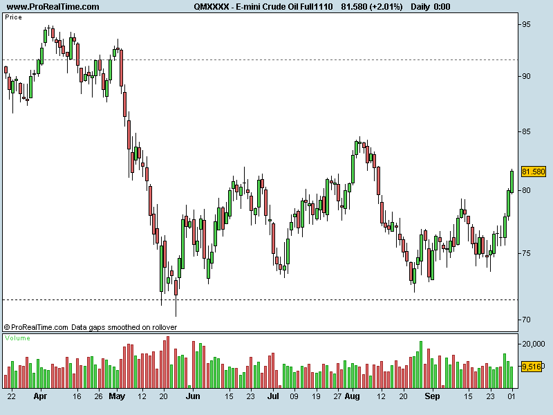 E-mini Crude Oil Full1110.png