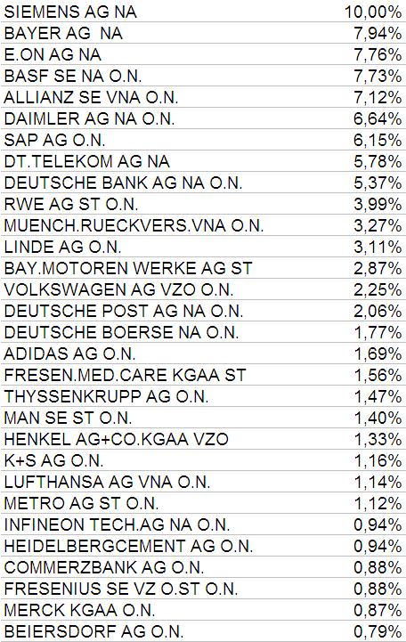 pesos dax 1 out.PNG