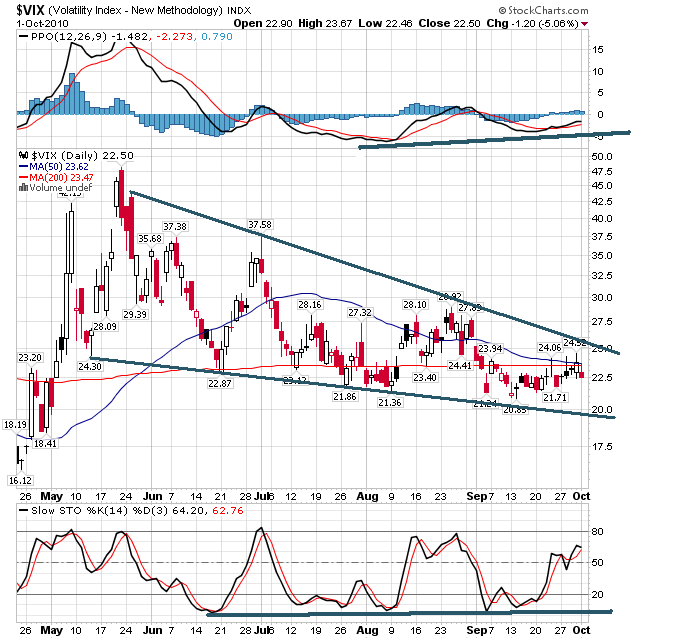 vix 2-10-2010.png