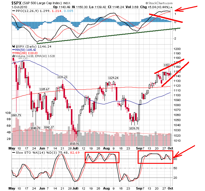 sp 2-10-2010.png