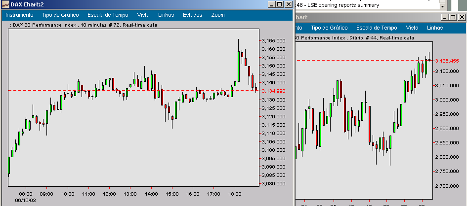 dax10min.png