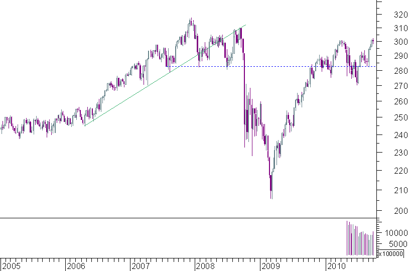 staples semanal.png