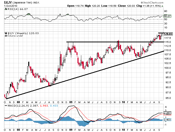 011010 JPY Index S jn.PNG