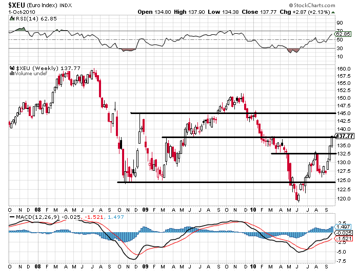 011010 Euro Index S jn.PNG