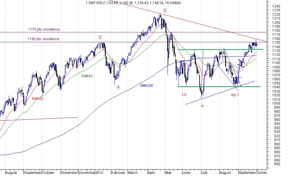 sp 500 1-10.jpg