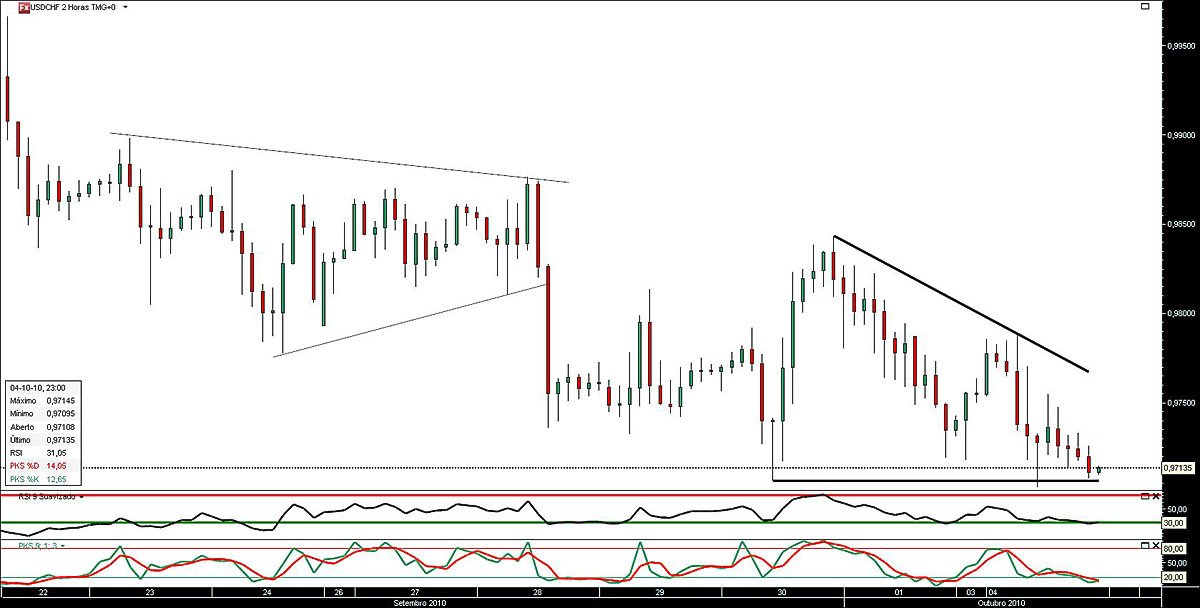 041010 UsdChf 2h jn.jpg