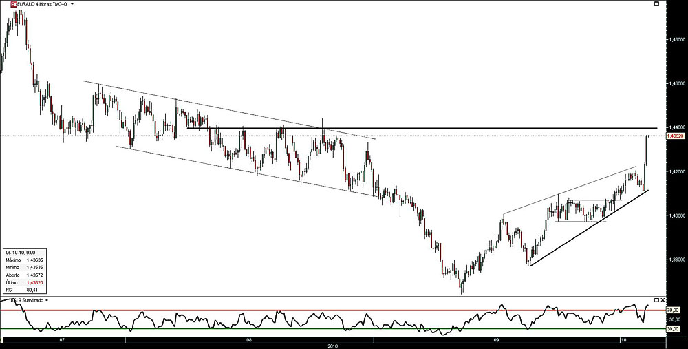 051010 EurAud 4h jn.jpg