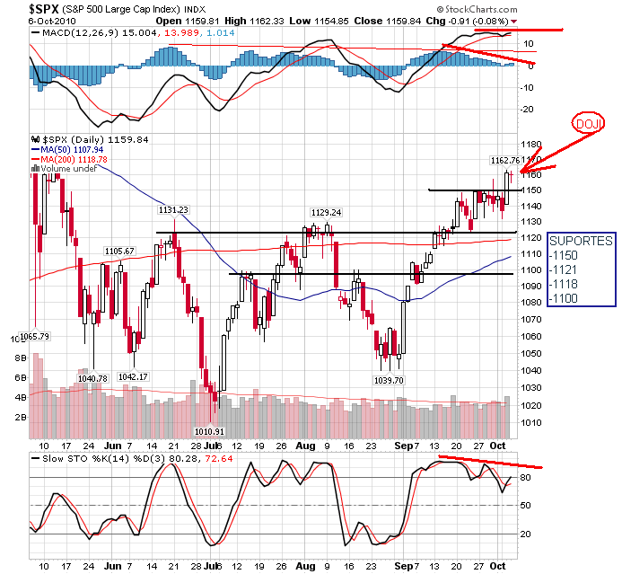 sp 5-10-2010.png