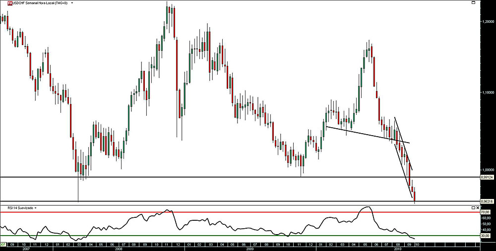 061010 UsdChf S jn.jpg